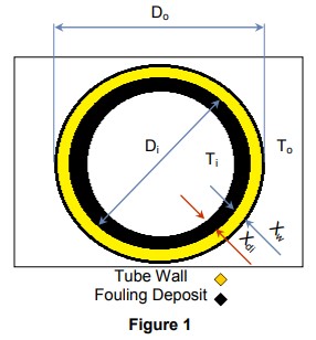 tube wall fouling deposit